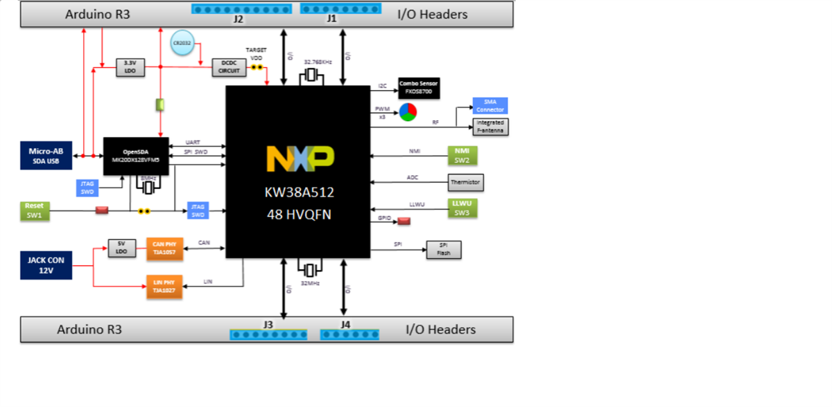 框图 - NXP Semiconductors FRDM-KW38 Freedom开发板